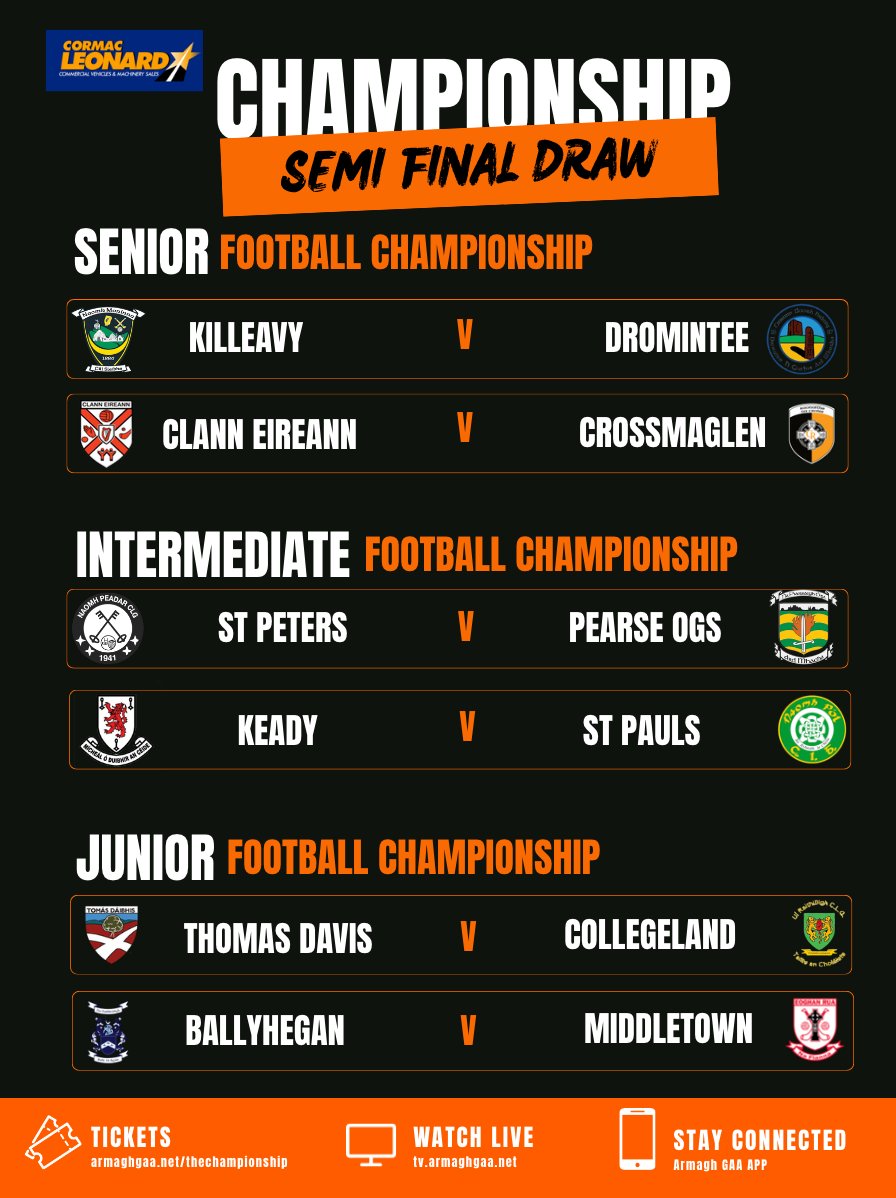 Armagh_GAA's tweet photo. 🏆 THE SEMI-FINAL DRAW IS IN

The Championship is down to the final four in all three football grades — and there are some huge games ahead.

SENIOR
Killeavy v Dromintee
Clann Éireann v Crossmaglen

INTERMEDIATE
St Peter’s v Pearse Óg
Keady v St Paul’s

JUNIOR
Thomas Davis v Collegeland
Ballyhegan v Middletown

Some mouth-watering ties, with a number of the Championship favourites now going head-to-head for a place in the county finals.

Fixture dates, times and venues will be confirmed tomorrow by CCC.

📺 Armagh TV
https://t.co/qGMjRNcTnm

🎟️ Championship
https://t.co/AZ2lJDtVUO

#ArmaghGAA #TheChampionship #ArmaghTV