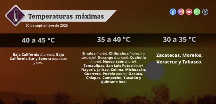 JACalderaA's tweet photo. #CalderaClima Buenas tardes! La temperatura máxima registrada, este domingo 20 de septiembre, en el estado de Zacatecas.

32.4C Mazapil, Zac.
31.0C Juchipila y Mezquital del Oro, Zac.
30.9C Jalpa y Tabasco, Zac.
29.7C Villa de Cos, Zac.
29.0C Concepción del Oro y Luis Moya, Zac. https://t.co/hczT4ArKCh