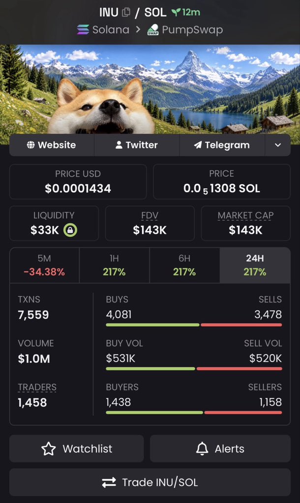 Mr_OnChain45's tweet photo. $INU

$45K → $143K MC | +217.8% 📈

Caught at $45K MC — now at $143K. Strong move already. 👀

CA:
EfzQM5Lmh67umxFJqS67VQWybVhajo8m259NqNqppump

More early calls and updates in my TG. https://t.co/J3Eh23CbXE