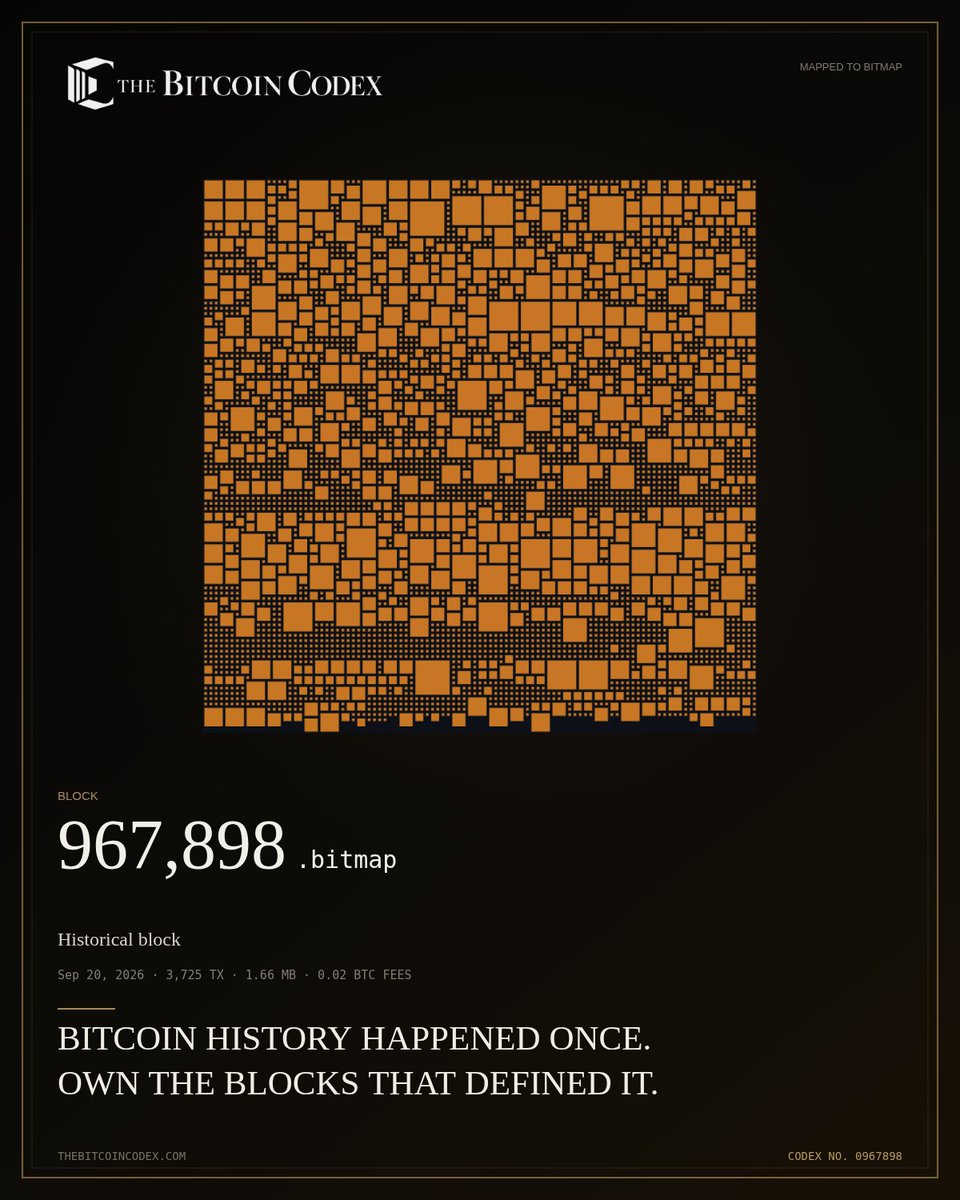 thebtccodex's tweet photo. A NEW BLOCK ENTERS THE CODEX

BITCOIN BLOCK 967,898
3,725 transactions · 1.66 MB · 0.0200 BTC fees

The timeline advances.
A block can never be mined twice.

@thebtccodex
#Bitmap #Bitcoin https://t.co/xhy7TBYJ34