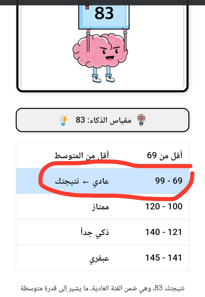 Alsaqr_Flow1's tweet photo. @adnan__x صعب النتيجة طلعت عادي 😢 https://t.co/HMw7QTTw3i