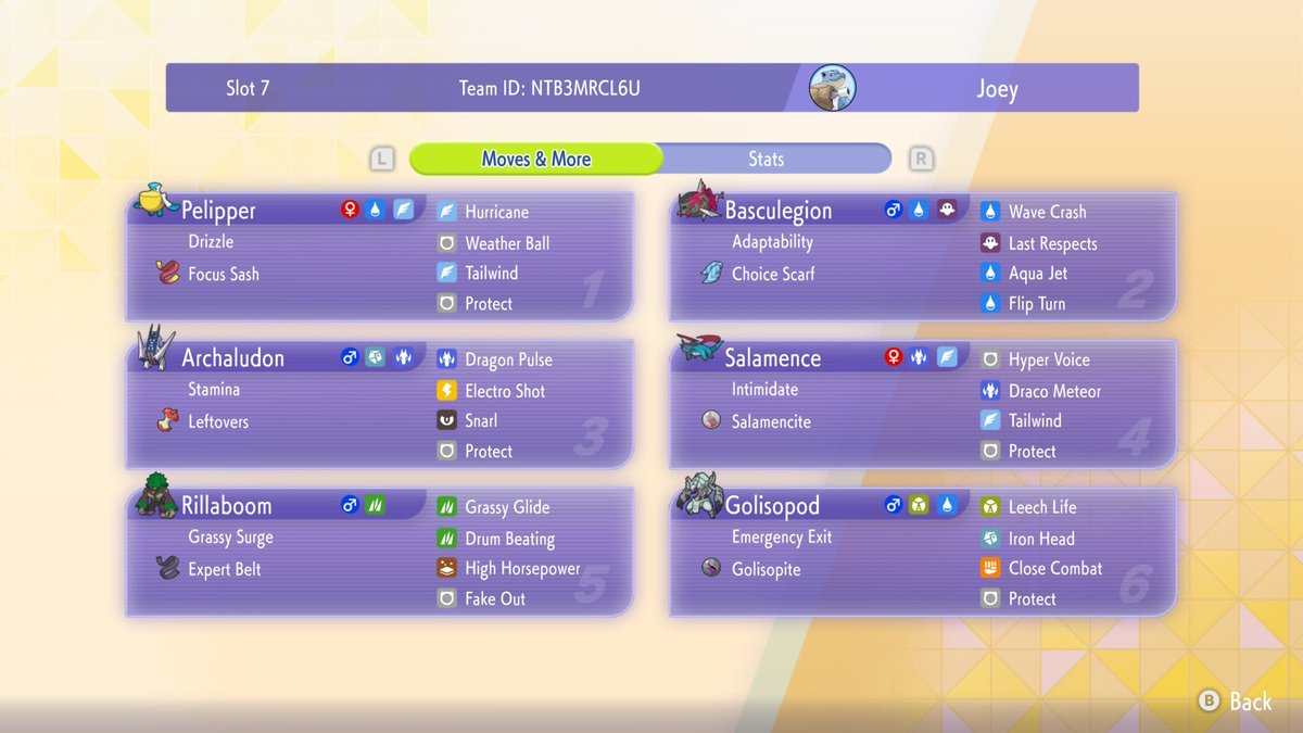 DoughboyVGC's tweet photo. 21st at Baltimore with Delaware Rain! Highest placing Pelipper as well as highest placing Mence/Pod. Sad I couldn’t push it to cut, Pengy cooked me lol. Super proud of this run and this team I built with my friends, glad I could go far at the home regional. +160, 200/worlds? https://t.co/UNSzEGbfYe