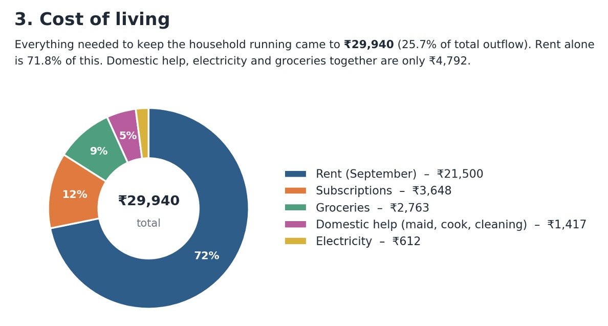 shrudex's tweet photo. i just did an analysis of my August spent and realised that I spent+investment more than what I earn and there's no big purchase in the month 😳 https://t.co/MxOsvAY8ur