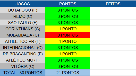 PomboMilGraau's tweet photo. O Gabarito do final do Brasileirão ta aqui, concorda torcedor ? https://t.co/uzLJkwlDck