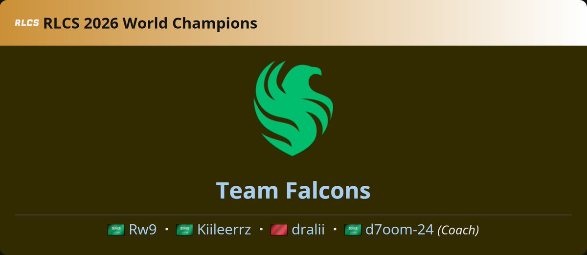 LiquipediaRL's tweet photo. MENA IS A WORLD CHAMPION REGION!!! 🤯🇸🇦🇲🇦

@FalconsEsport ARE YOUR @RLEsports #RLCS 2026 WOOOOORLD CHAMPIONS!!!

🇸🇦👑 @Rw9_rl 
🇸🇦👑 @kiileerrz 
🇲🇦👑 @dralii897 
🇸🇦👑 (C) @id7oom_24 https://t.co/b5Yk0eu4zZ
