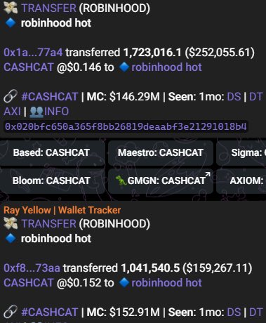 etheralerts's tweet photo. Infinite TWAP and people still think I’m joking

Another $400k into the $CASHCAT dip

Was ready to press the button again, but retail discovered the buy button before me

ggs https://t.co/VLhqoQyOY9