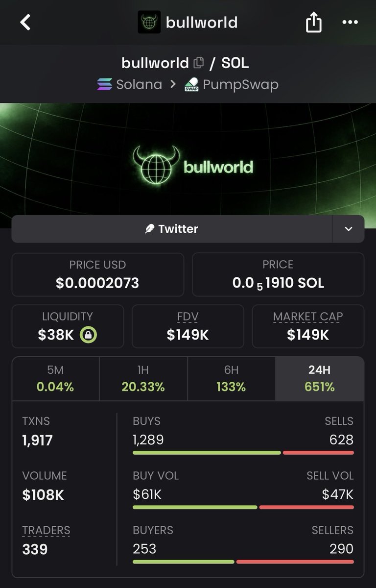 AlphaCaIIs's tweet photo. ⏰3X ON $bullworld

🚀 Another call delivered successfully.

📈 Sharp entry. Strong execution.

🔥 More opportunities ahead. Stay tuned.

#bullworld #Solana #Crypto https://t.co/EAnUkFlKZq