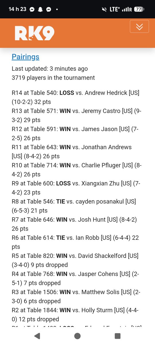 meunierjr17's tweet photo. Finish top 128 at Baltimore regional for my first Day 2 ever 
Didn't play that well on day one unfortunatly.
But in the end I surpassed my goals un making Day 2
Last round for top 32 and cash was against a goated opennent the world champ himself... Couldn't take it from him https://t.co/2U2LXoLQA9