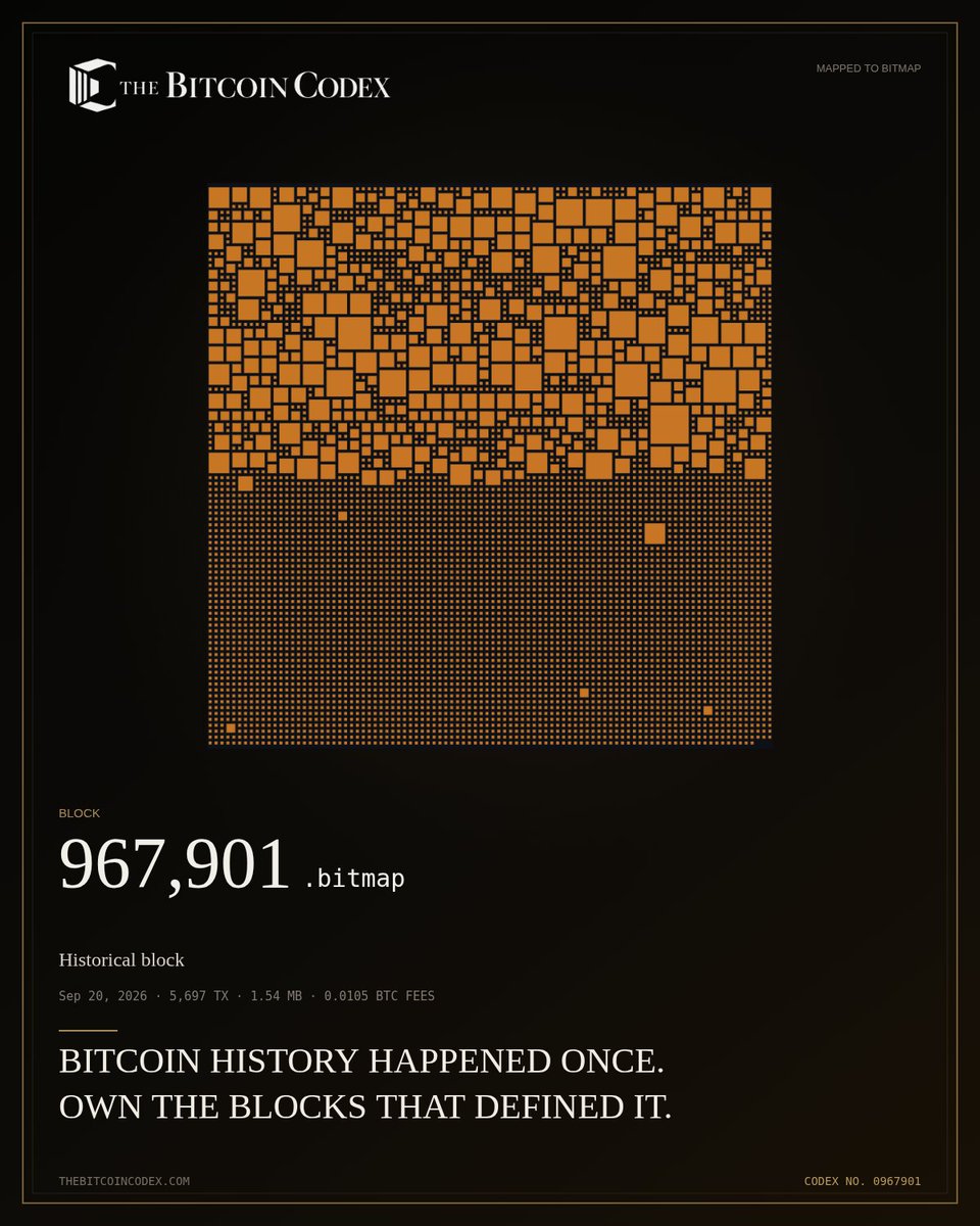 thebtccodex's tweet photo. A NEW BLOCK ENTERS THE CODEX

BITCOIN BLOCK 967,901
5,697 transactions · 1.54 MB · 0.0105 BTC fees

The timeline advances.
A block can never be mined twice.

@thebtccodex
#Bitmap #Bitcoin https://t.co/RLU0GFBufE