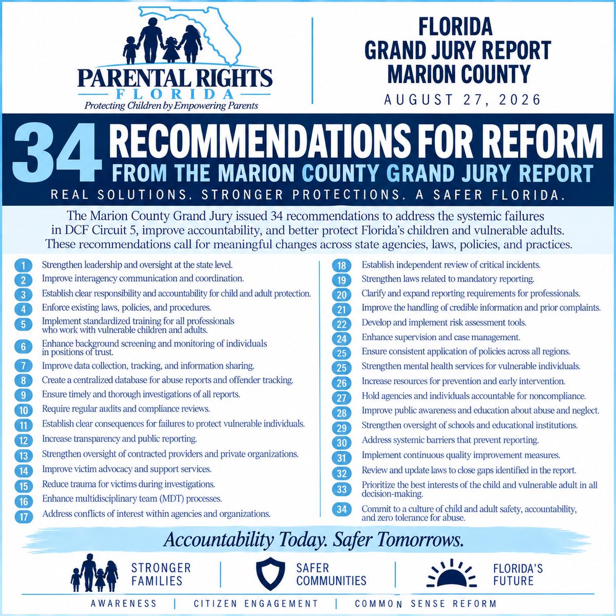 FLParentsRights's tweet photo. Parental Rights Florida supports Senators @jenn_bradley, Don Gaetz, @ErinGrall , and @senpizzo in their efforts to bring meaningful reform and accountability to Florida’s Department of Children and Families in the upcoming Florida legislative session. 

See full statements. https://t.co/UFLATX4le2