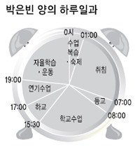 Sun_glitter96's tweet photo. 은빈 19살때나 지금이나 새벽 1시 넘어서 자는건 똑같네.
진짜 저렇게 하루 일과를 모범생처럼 매일 살았는데
"사"자 들어가는 직업 선택 안 하고 배우 선택 해준거....평생 고맙다 https://t.co/XTnsaKRThw