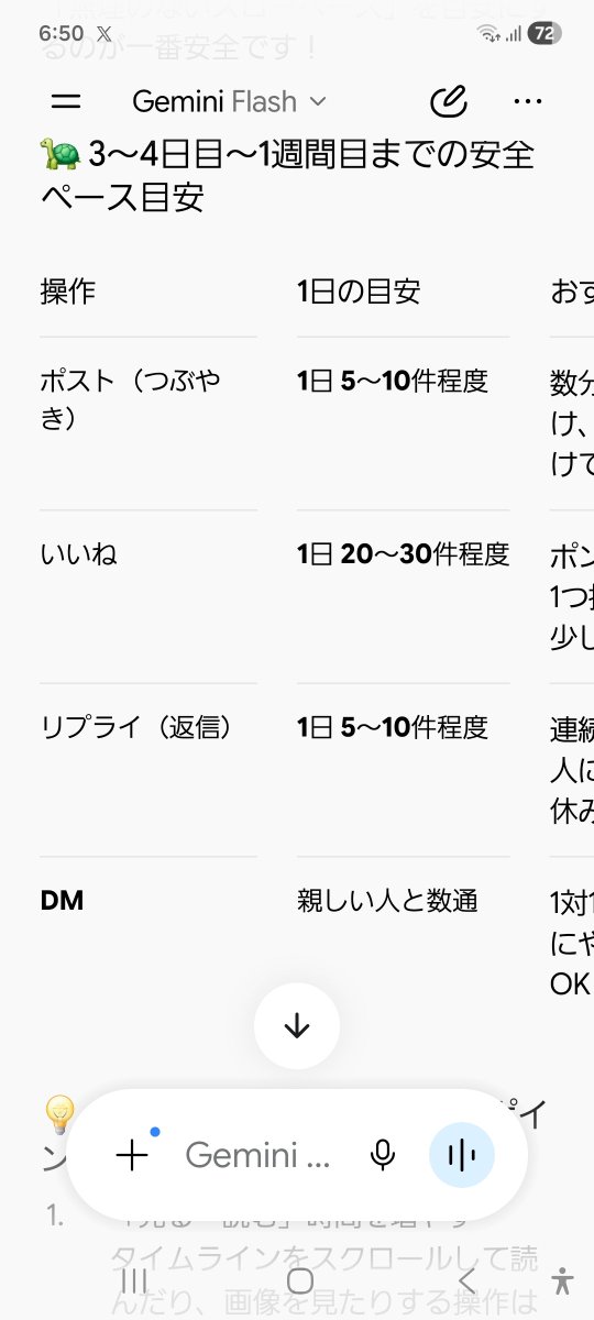 qfcrp7's tweet photo. 本垢に入れない私が作りたてのサブ垢で気をつけることをジェミニが目安をたててくれた。 https://t.co/A4M3rT3reO