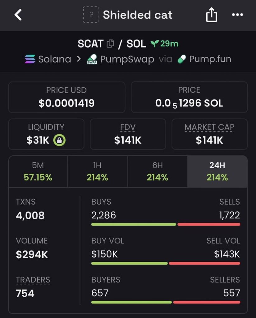 babaae_print1's tweet photo. 28x profit 📈 from entry on $SCAT 🚀

3Vx7yJSMWwBzYZtPtiBtfjAS6TxYttvLBCNzLRaJqGyW
#solana #memecoin #memecoin1000x https://t.co/39DAyXnk89