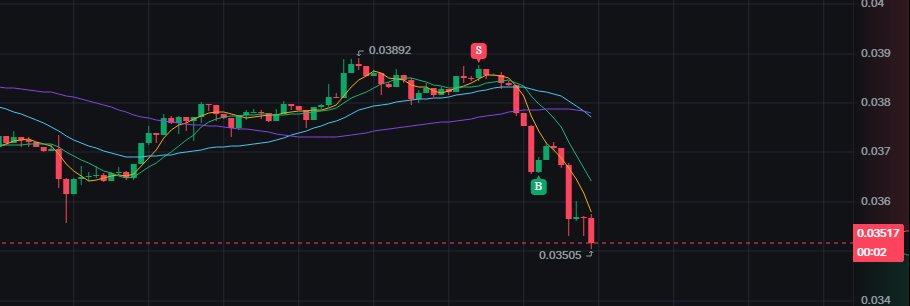 stratejistin's tweet photo. $SAGA 

Ne dediysek o.

https://t.co/KhNnZmaskw https://t.co/b2pdGoaV6V
