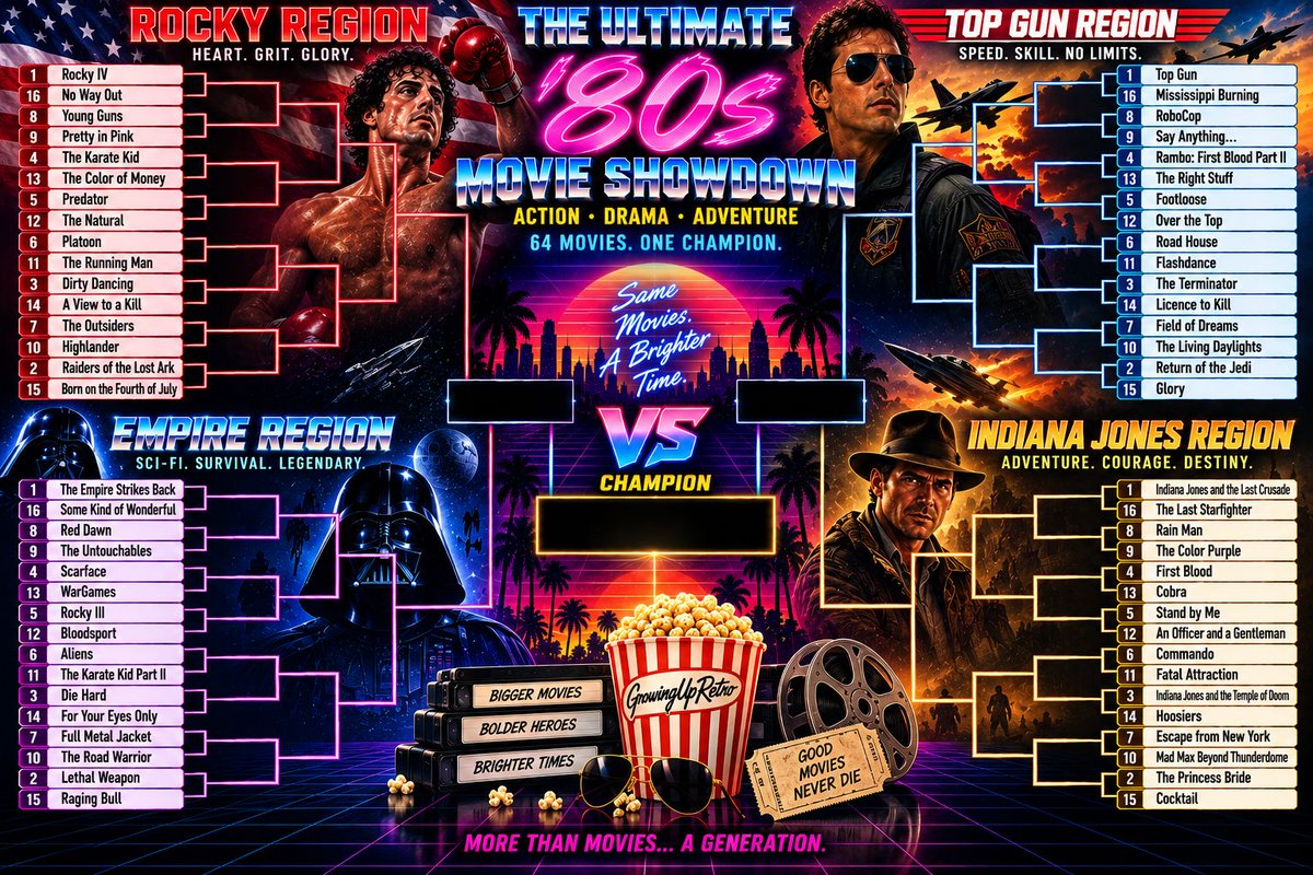 GrowingUpRetro's tweet photo. Tomorrow at 10am EST The Ultimate 80s Movie Showdown Tournament begins! https://t.co/r552In1v96