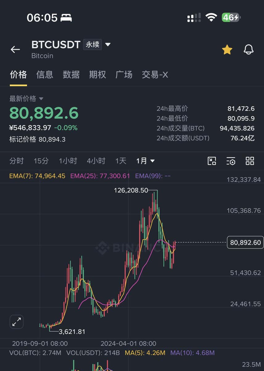wyl2035's tweet photo. 我曾说过，如果 $BTC 跌到 $80,000，我会给 5 个人每人送出 $10,000 的比特币。

嗯，我们做到了。

按照承诺，我今天将送出 $10,000 的 $BTC 给 5 位幸运获奖者。

参与方式：

✅ 关注
✅ 点赞
✅ 转发
✅ 评论“Bitcoin” 🔔

报名将在 24 小时后截止。祝好运！！ https://t.co/FOPInPTM36