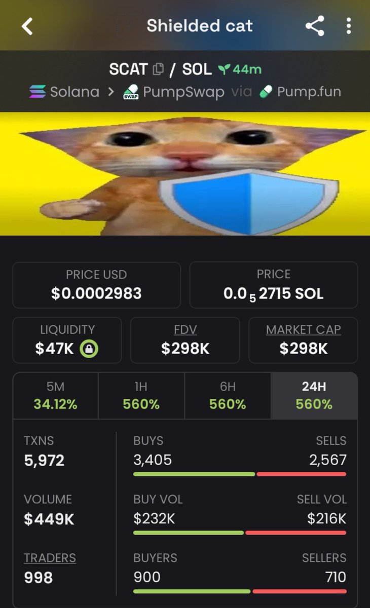MrGreycalls's tweet photo. 15X up from my call on $SCAT 🖨️
TG frens printing 🔥 🕊

CA:
3Vx7yJSMWwBzYZtPtiBtfjAS6TxYttvLBCNzLRaJqGyW https://t.co/iZegoZC6pk