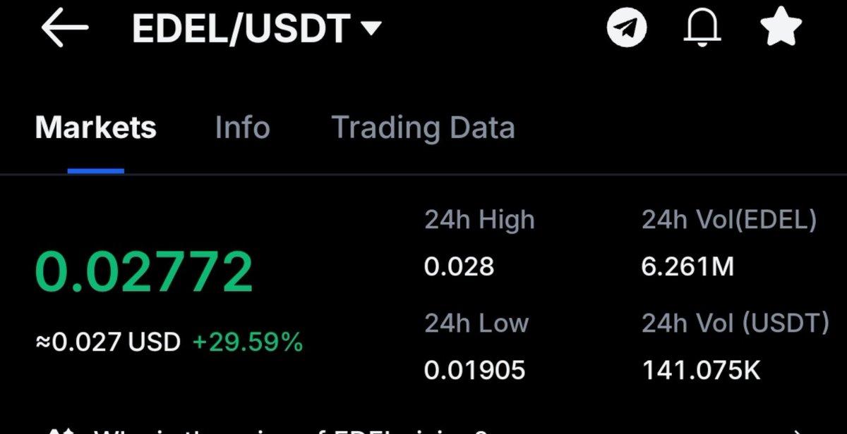 KGF_Trades's tweet photo. $EDEL Long term hold getting started 🔥

Long way to go. Too much undervalued. Keep holding this 💎 https://t.co/7CFZmdwuxl