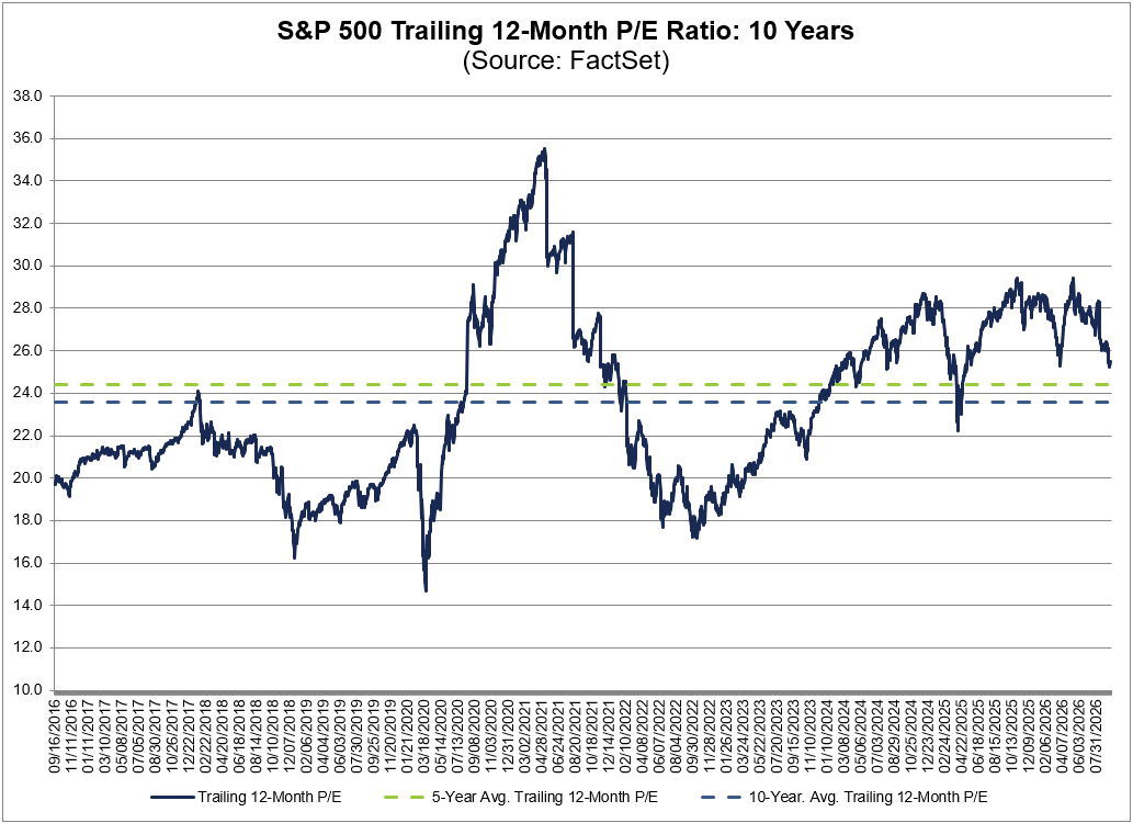 FactSet tweet picture