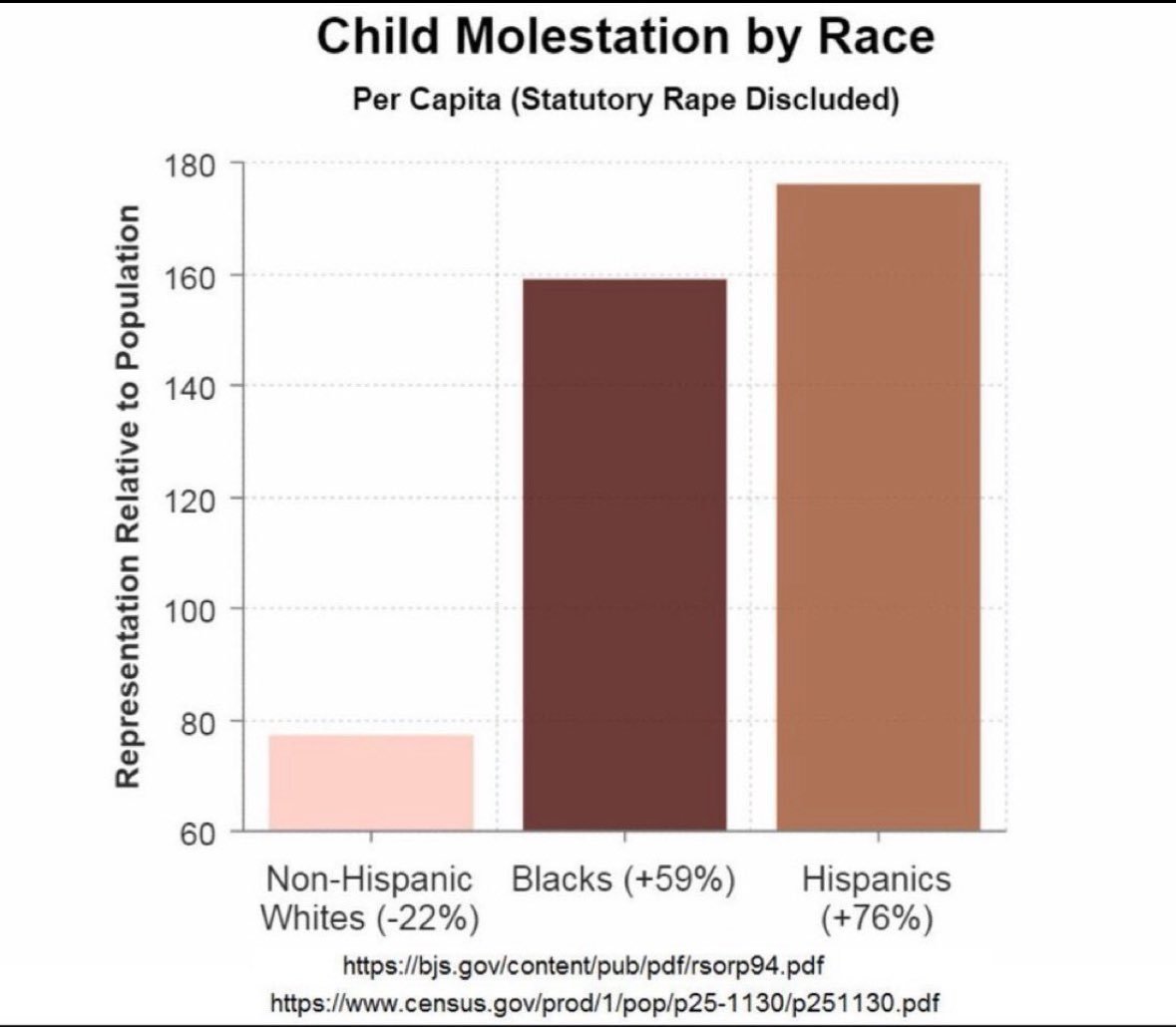TaderFkNs's tweet photo. @Gb7461437415623 @_FroJax You're projecting. 

Only white western nations have historically prosecuted child abuse. https://t.co/SXGAuIitUI