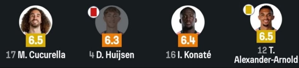ultimate_kombo's tweet photo. Premier league Heritage in La Liga 😁

Best LB Cucurella last season 

Best Young CB Huijsen 2 Season ago

Konate (OTELE)

One of the Premier League RB GOATs Trent Alexander Arnold https://t.co/3IB3Y0EcrU