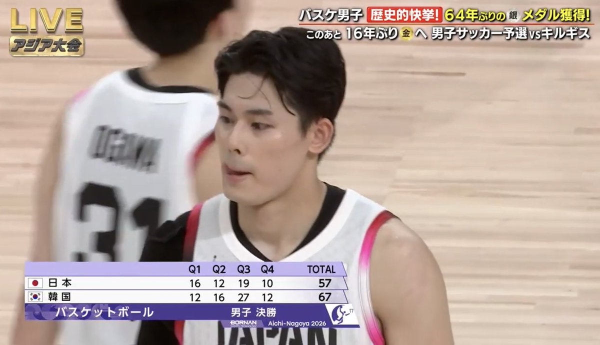 dr_nogami's tweet photo. 昨日は、20回 アジア競技大会 男子バスケットボール 決勝　日本 vs 韓国をテレビ観戦。
韓国の3ポイントシュートの成功率とんでもなかったですねー。
日本は敗れ、銀メダル。
銀メダルも素晴らしいです‼️ https://t.co/uScTcwa7EP