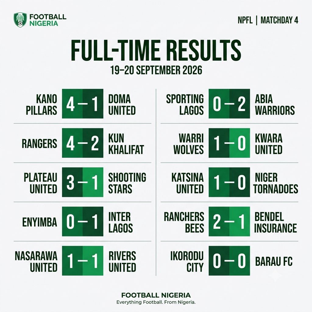 Footballnigera tweet picture