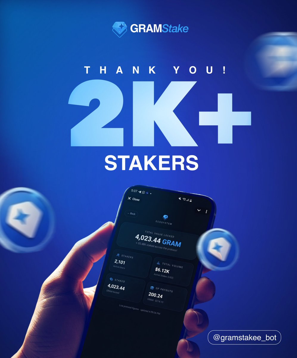 gram_stake's tweet photo. 2K+ STAKERS! 💎

Thank you to everyone staking with GRAMStake. 

This milestone is powered by the community showing up, staking, and building together.

2,100+ and growing. 🚀

https://t.co/fy4IOIzm7U

#GRAMStake #GRAM https://t.co/x0eEPpFeb2