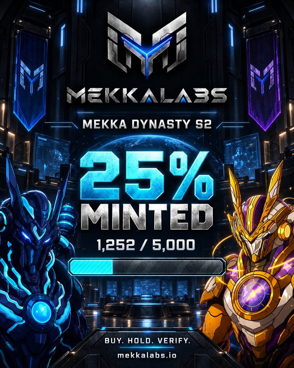 MekkaLabsio's tweet photo. 👑 25% MINTED.

1,252 of 5,000 Mekka Dynasty S2 NFTs are now minted.

August mining produced 10,300 ADA, with 7,725 ADA airdropped to eligible S2 holders on September 1.

Thank you to every collector helping us build.

BUY. HOLD. VERIFY. ⛏️ https://t.co/tCrCkuHJi5