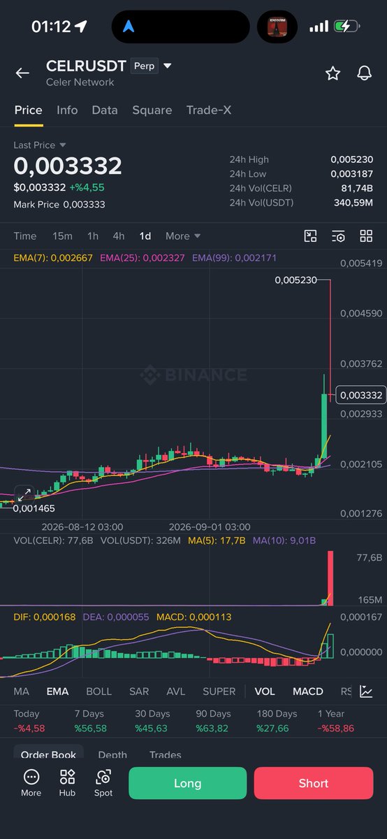 JordanBennt's tweet photo. $CELR 💵💵🔻🔻 https://t.co/S0kmfDhYfe