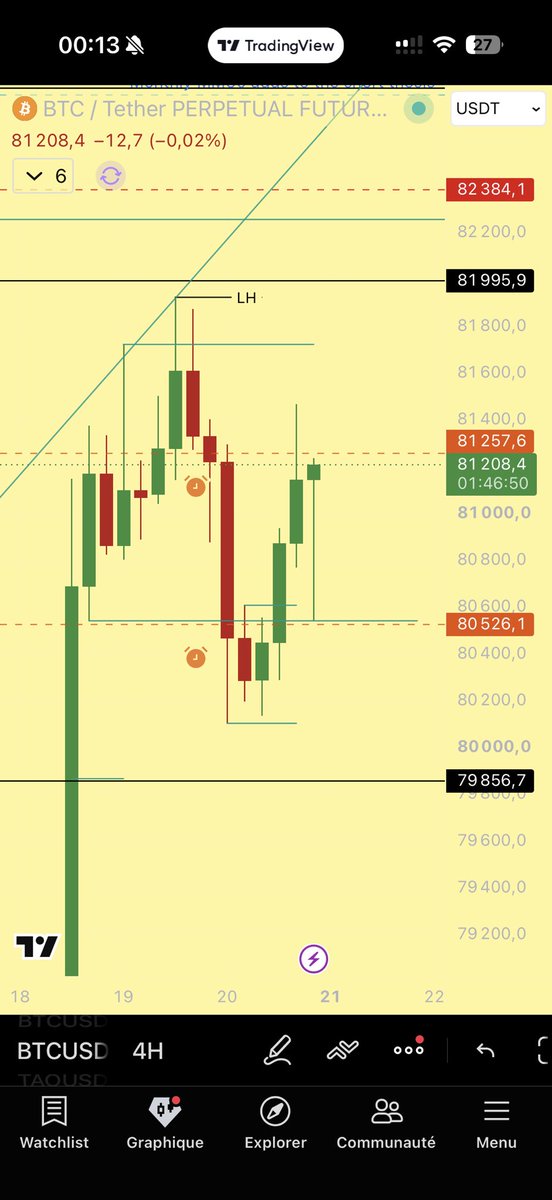 Angel0x7's tweet photo. @MuroCrypto It did it at the low https://t.co/gVg6iS9HD7