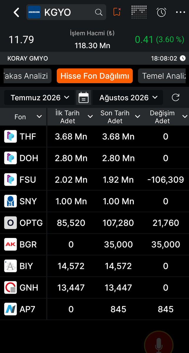 muneccimmmmmm's tweet photo. KORAY GYO FON  .
#KGYO
#akc04242 #akc004242 #akc042
#surgy #ktlev #tera
Al bak bakalim içinde fon varmı yokmu. https://t.co/jiyYc208NP