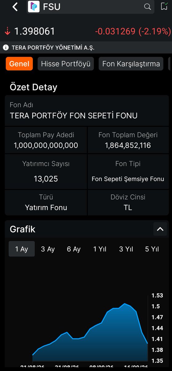 muneccimmmmmm's tweet photo. KORAY GYO FON  .
#KGYO
#akc04242 #akc004242 #akc042
#surgy #ktlev #tera
Al bak bakalim içinde fon varmı yokmu. https://t.co/jiyYc208NP