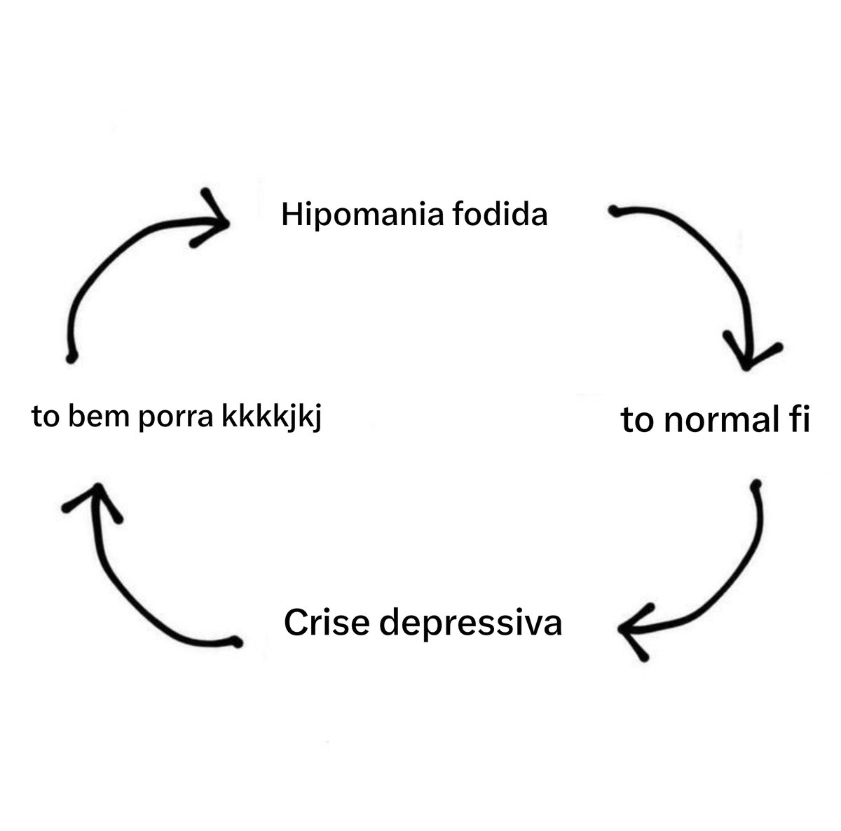 aql_la's tweet photo. minha vida se resume a isso nao to aguentando mais https://t.co/3qMvvH4GTK
