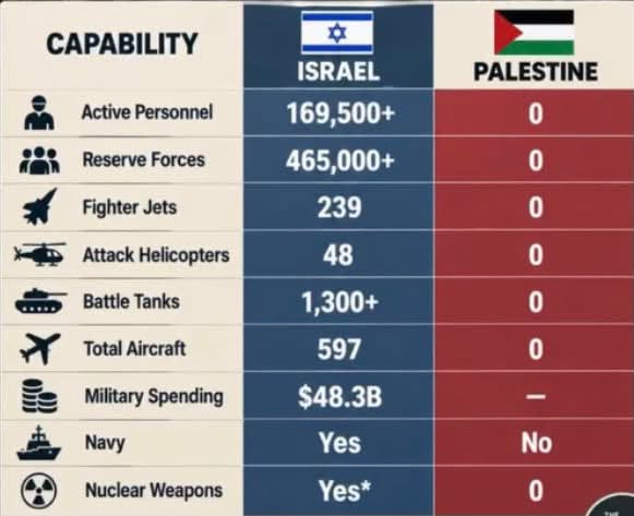 RhondaGarad's tweet photo. Not a war, not a conflict-GENOCIDE https://t.co/oC6bbqxiZg
