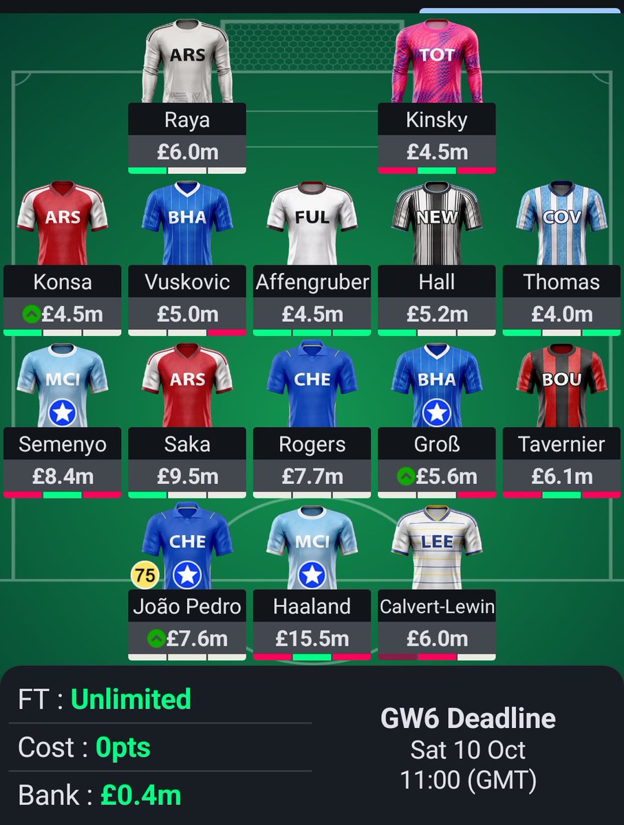AdamLowe498248's tweet photo. @FPLGOAT7 Benchboosting in gw7 https://t.co/hPetwVlVz7