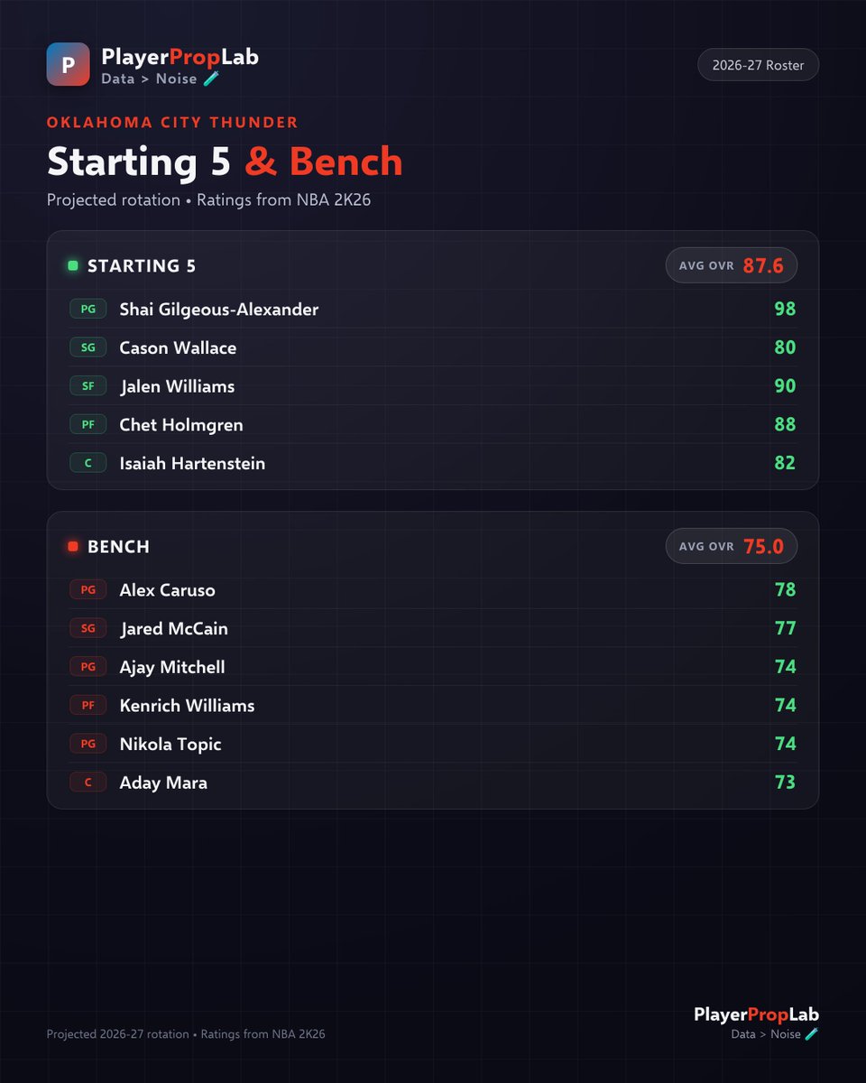 PlayerPropLab tweet picture