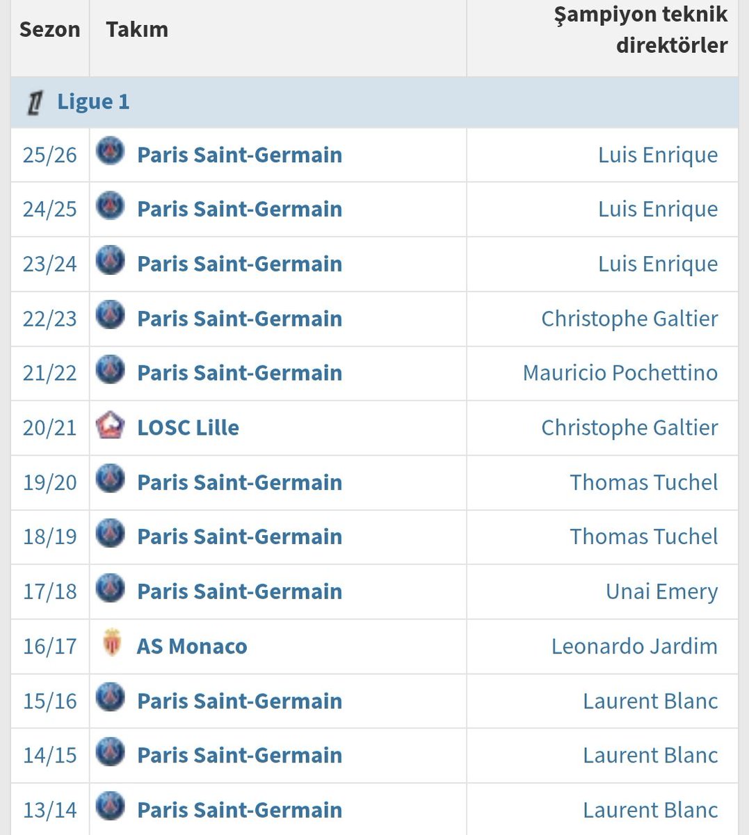 TURKSUNNNIFENER's tweet photo. Paris ligi

Şundan daha iyi tespit yapanı göremezsin bu memlekette https://t.co/pvMrTcza03