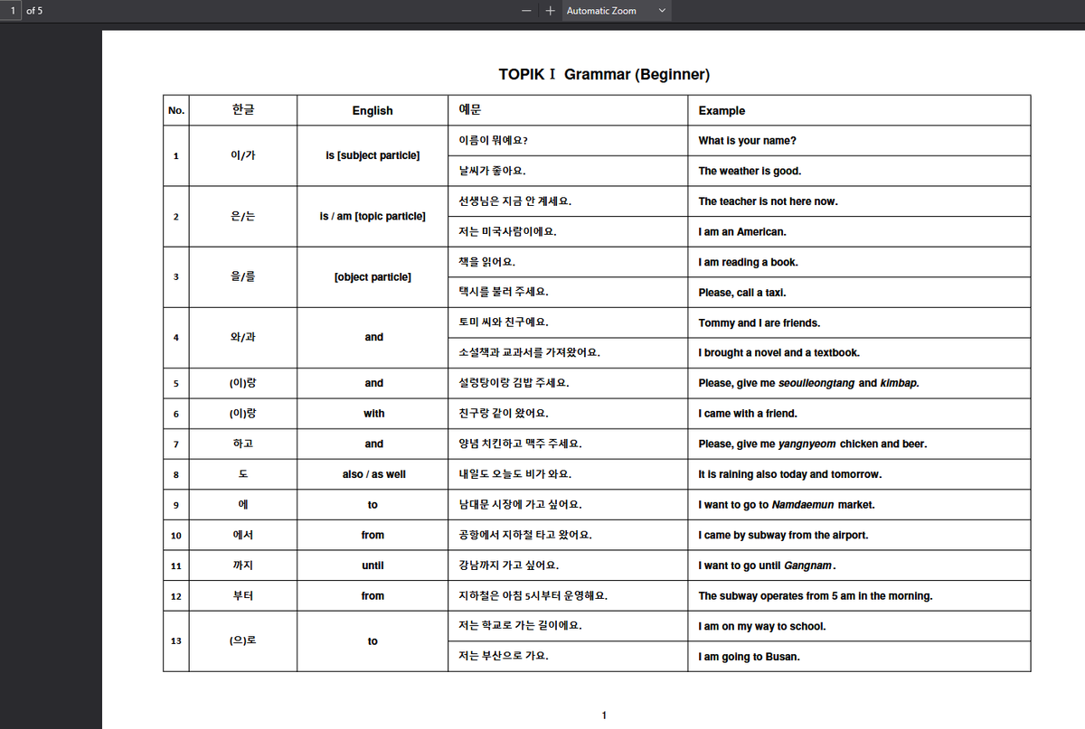 study_fancy's tweet photo. TOPIK I &amp; II Grammar List

(pdf in bio) https://t.co/CYWOkR17nI