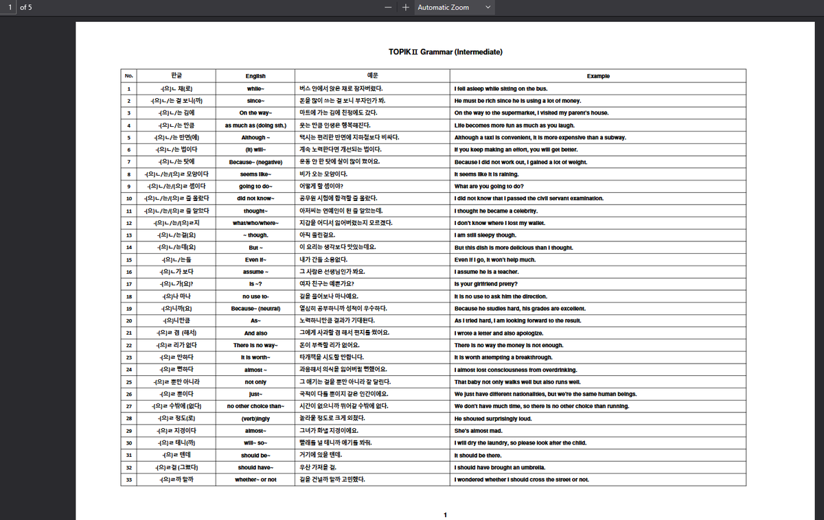 study_fancy's tweet photo. TOPIK I &amp; II Grammar List

(pdf in bio) https://t.co/CYWOkR17nI