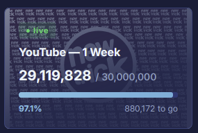 3amroses's tweet photo. hello numberones?? we've nearly reached our youtube goal for ROSÉ's "new trick" within 3 days of release? what an absolute phenomenal job!! https://t.co/prU6JGajgX