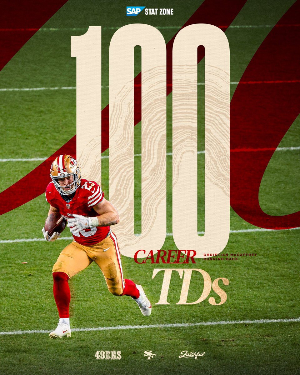 49ers's tweet photo. A touchdown machine 💯 https://t.co/U6b5LppnUY