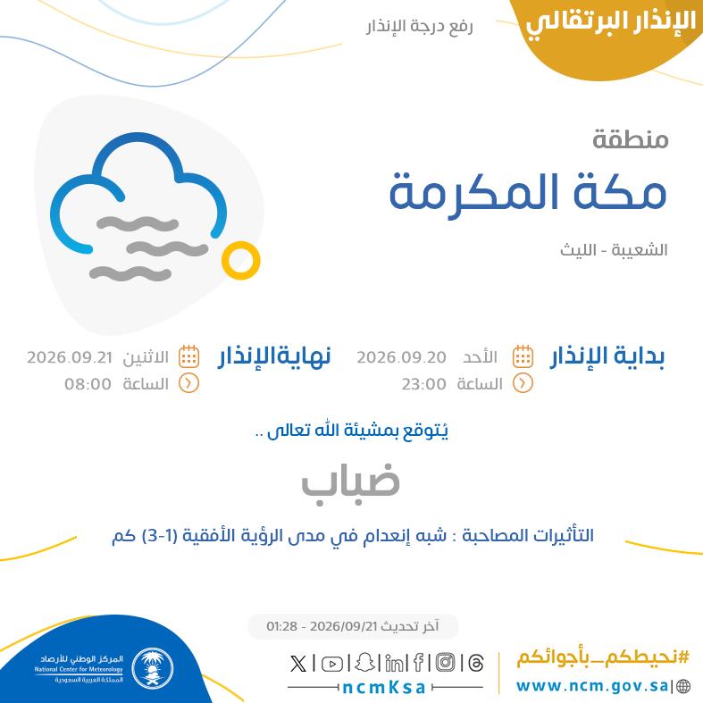 NCMAlert's tweet photo. الإنذار البرتقالي - #منطقة_مكة_المكرمة - #الشعيبة #الليث  

للتفاصيل  https://t.co/neXPLQnQUj 

#الإنذار_المبكر #طقس_السعودية
#المركز_الوطني_للأرصاد https://t.co/L9k8KEiYfj