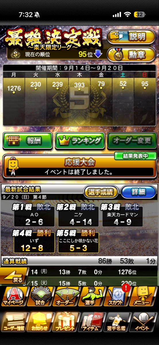 YTKprospi's tweet photo. 上振れによりBest100に入りました🙌 https://t.co/NvRODG3p7P