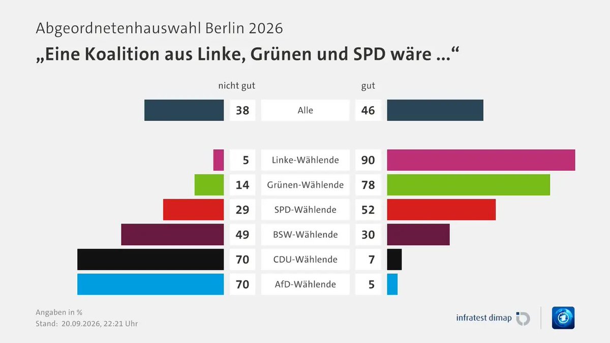 atheistsplained's tweet photo. Warum ich nicht auf "grüne Prinzipien" setze: https://t.co/oxhjgph9oY