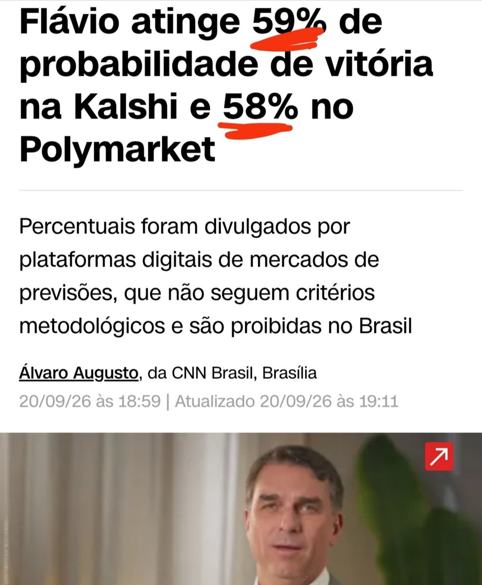 SidnelsonEu's tweet photo. CNN Brasil ACABA de informar que Flávio Bolsonaro já está chegando perto dos 60% tanto na polymarket quanto na kalshi.

Isso está cheirando a VITÓRIA NO PRIMEIRO TURNO. https://t.co/jgRFYUPGXB