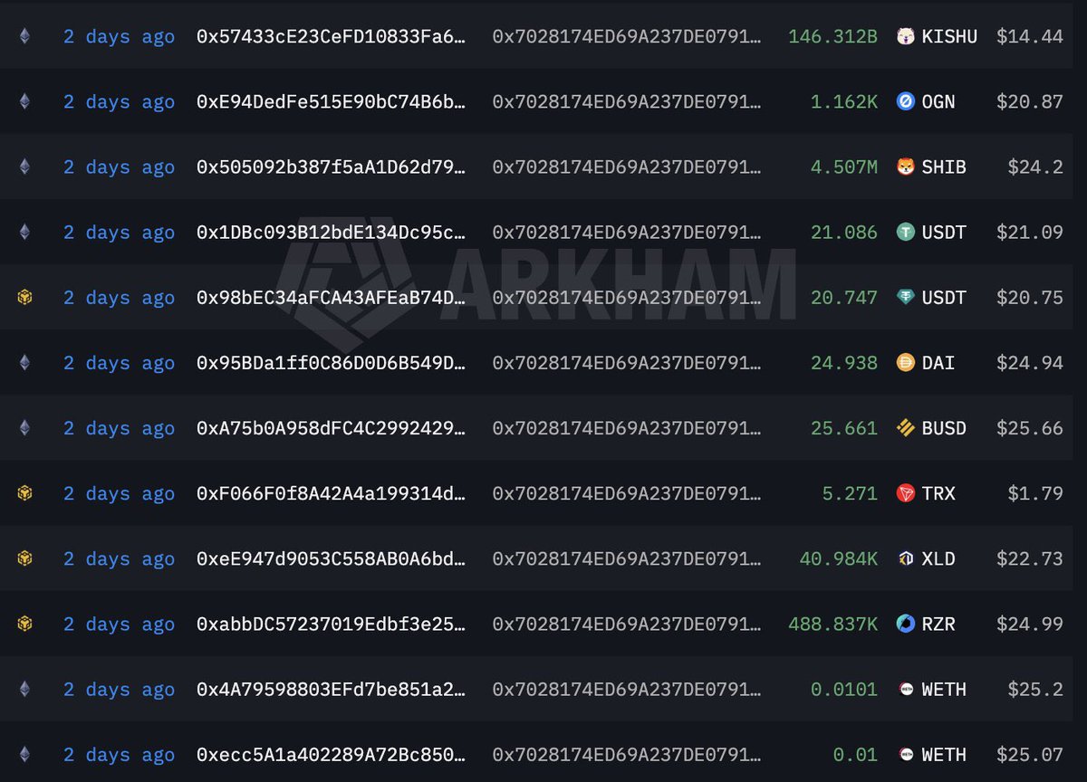 theNovacyberqfs's tweet photo. ‼️ More than $230,000 drained from hundreds of wallets in the last 2 days

Attack vector is still unknown, probably session hijacking

Amounts from each victim are mostly small, but the total is already big

Most of the funds are sitting in $USDC https://t.co/0gwsGu6IE9