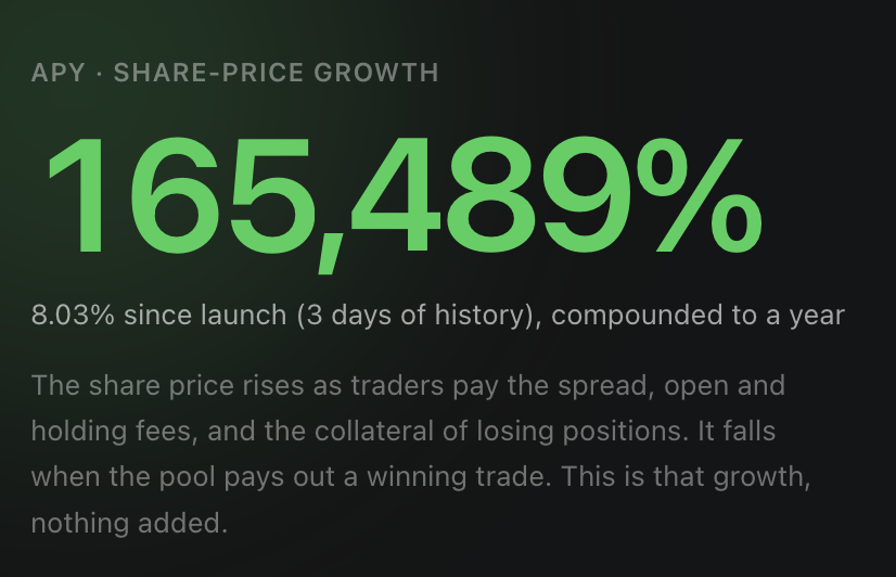 funonrobinhood's tweet photo. Become the $FUN house.

Every coupon needs somebody on the other side. Deposit FUN and the pool takes the other side of every trade: you earn the spread, the fees and whatever traders lose, and you pay out what they win.

CA: 0x3c09cd08f2f053de7d8694cd0daa2d298074e40d https://t.co/tQDBI4C5x4
