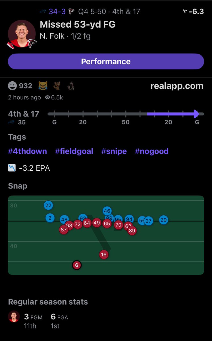 PZACSweeps's tweet photo. Bad beat of the day..

Mr Folk, you are blacklisted. Falcons…. 3!!! POINTS 3!!!! Against PANTHERS DEFENSE THAT JUST GAVE UP 59!!!!! https://t.co/AwOvc7fhPO