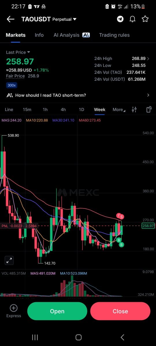rm_exchange2024's tweet photo. Tao is heading to $183.25 https://t.co/hhUu00eS06